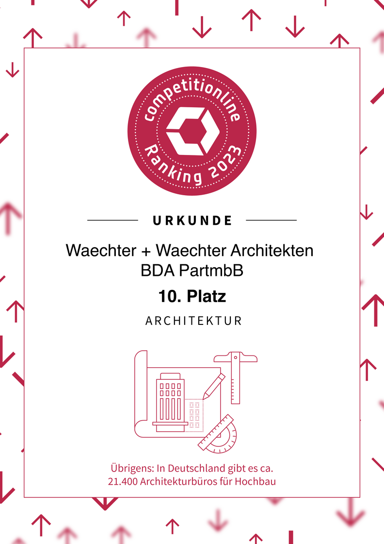 competitionline Ranking 2023 Urkunde Waechter + Waechter